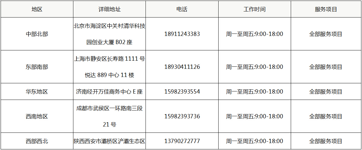 德泰隆分部地區負責人地址和聯系方式.jpg